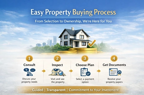 Easy property buying steps in focus